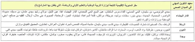 شعبة مساعد في التوجيه و الاستقبال في المستعجلات
